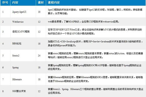 广州哪里有学java程序员培训机构 java中级软件应用开发班 教育联展网