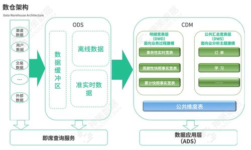 在线教育大数据营销平台实战 搭建篇